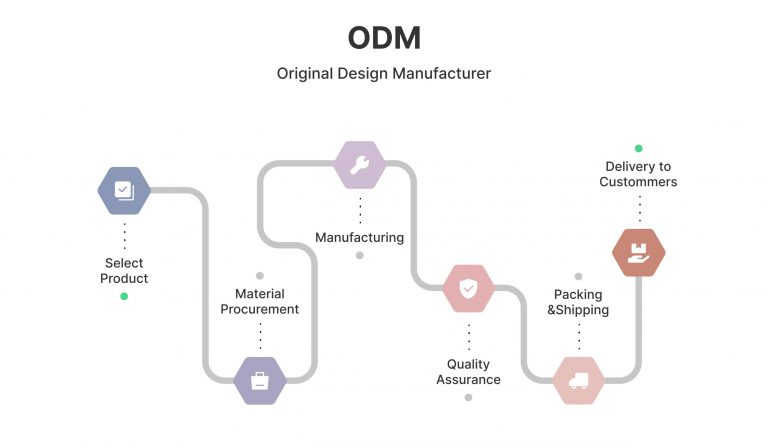 odm