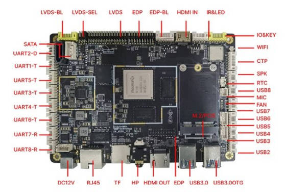 Rockchip RK3588 (M588)