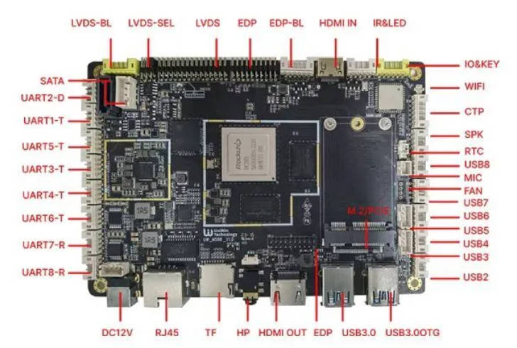 Rockchip RK3588