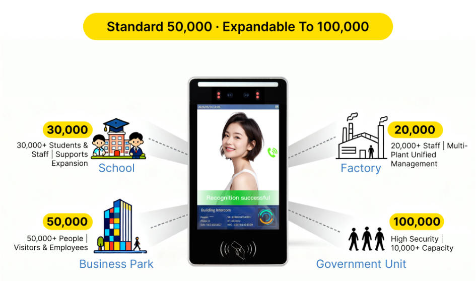 ultra-large face database