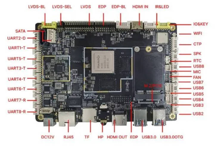 Rockchip RK3588-M588