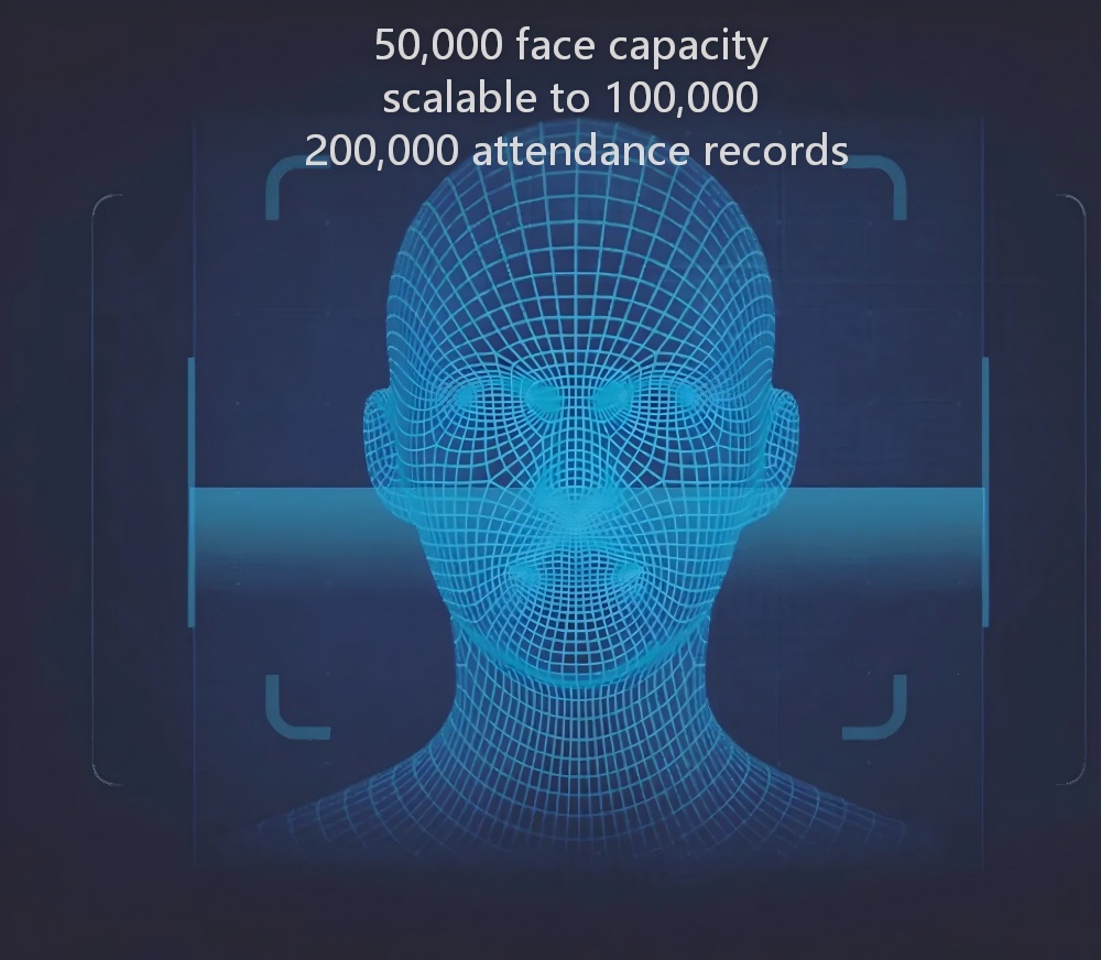 face capacity