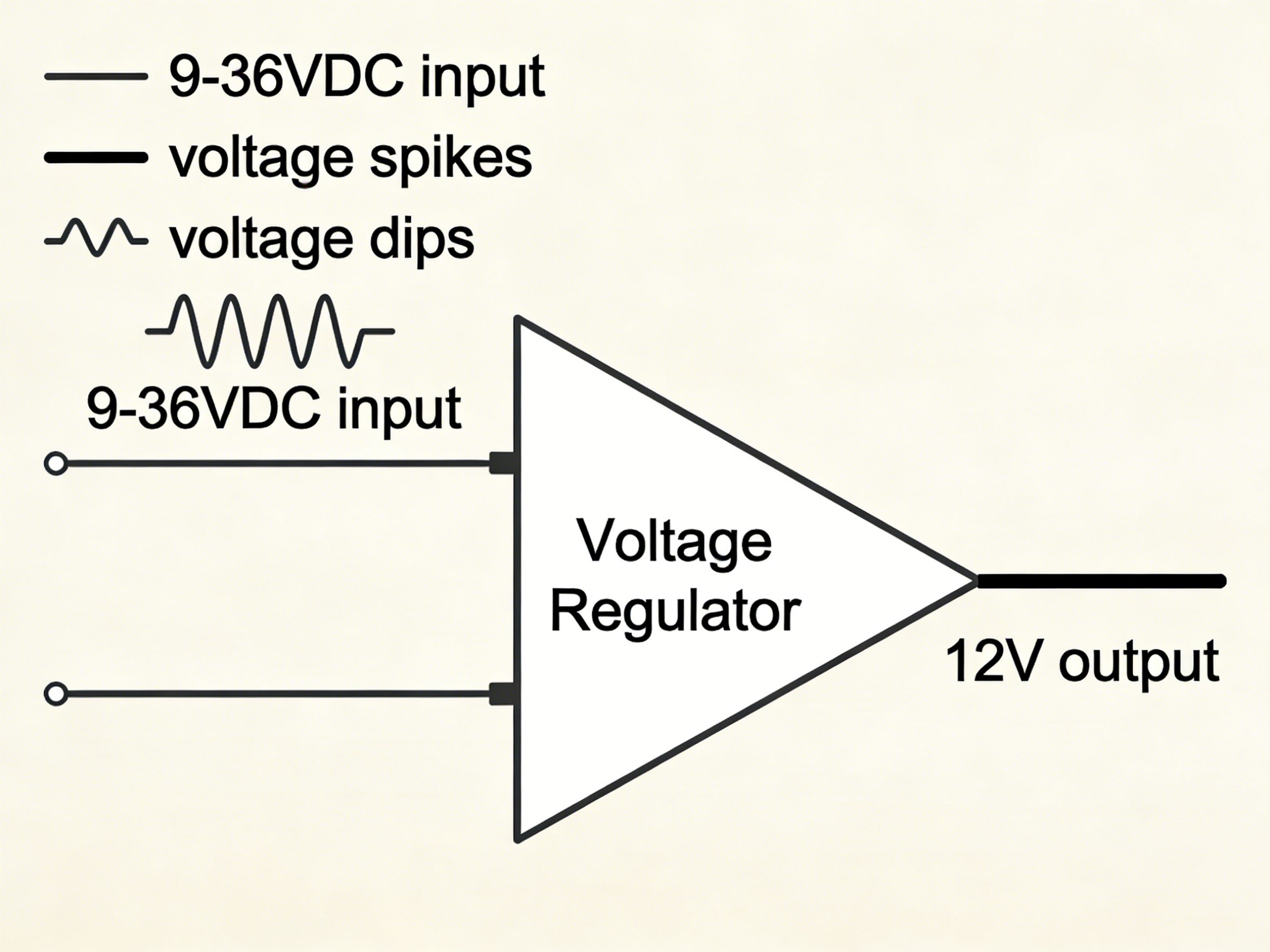 Wide Voltage Input for Power Stability