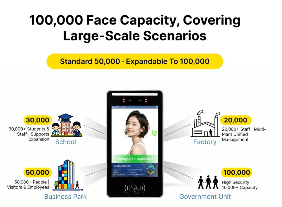 The WO802 is an advanced 8-inch SIP video intercom and high-capacity face recognition terminal