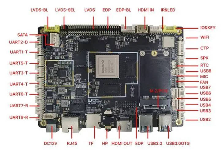 M588 RK3588 motherboard interfaces labeled with dual eDP HDMI-IN USB and serial ports